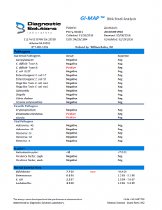 UPDATE: Results of my GI-MAP Gut Test - Kendra Perry Nutrition